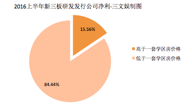 游戏行业自然是赚钱的3357.png