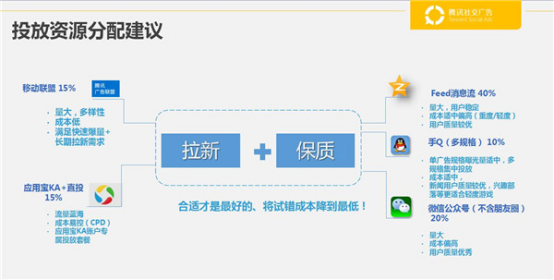 大数据运用实战-More than Data公开课厦门站干货分享1197.png