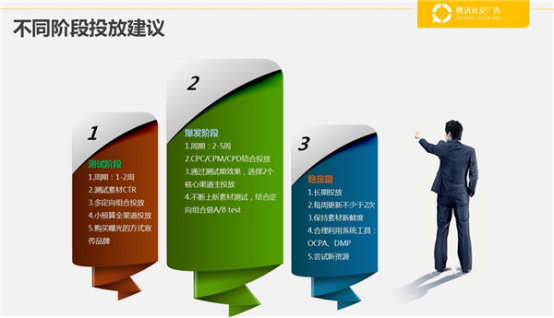 大数据运用实战-More than Data公开课厦门站干货分享1199.png