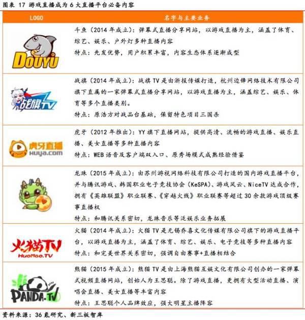 中国电子竞技赛事运营研究报告