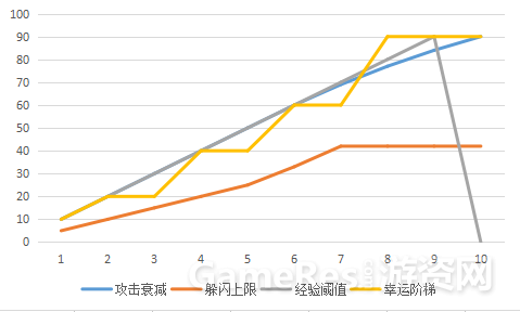 通过《贪婪洞窟》谈贪婪的设计790.png