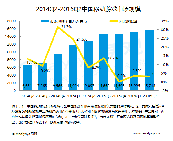 【图1：游戏市场持续走高】.png