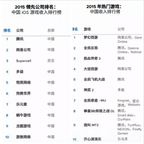 【图2：ios游戏收入排行榜】.jpg