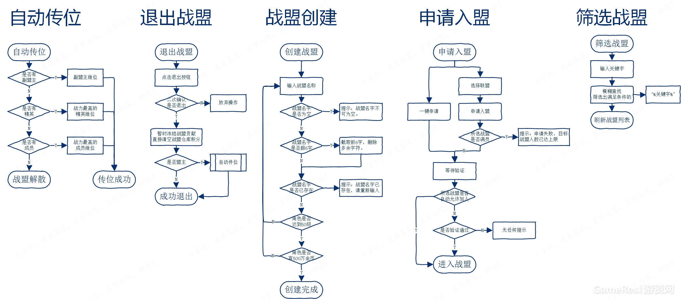 永恒纪元——入盟退盟.jpg