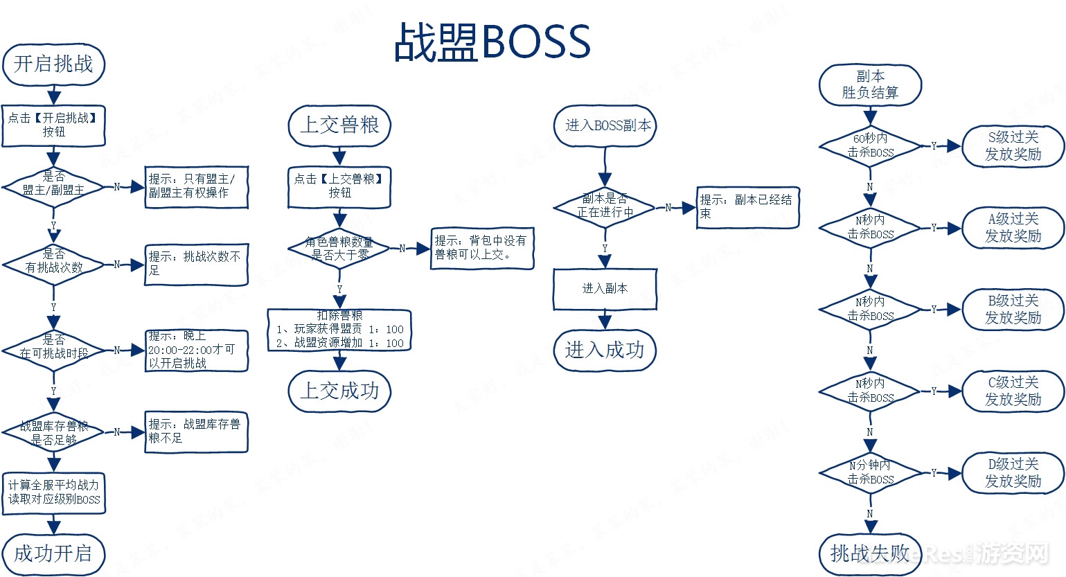 永恒纪元——战盟BOSS.jpg
