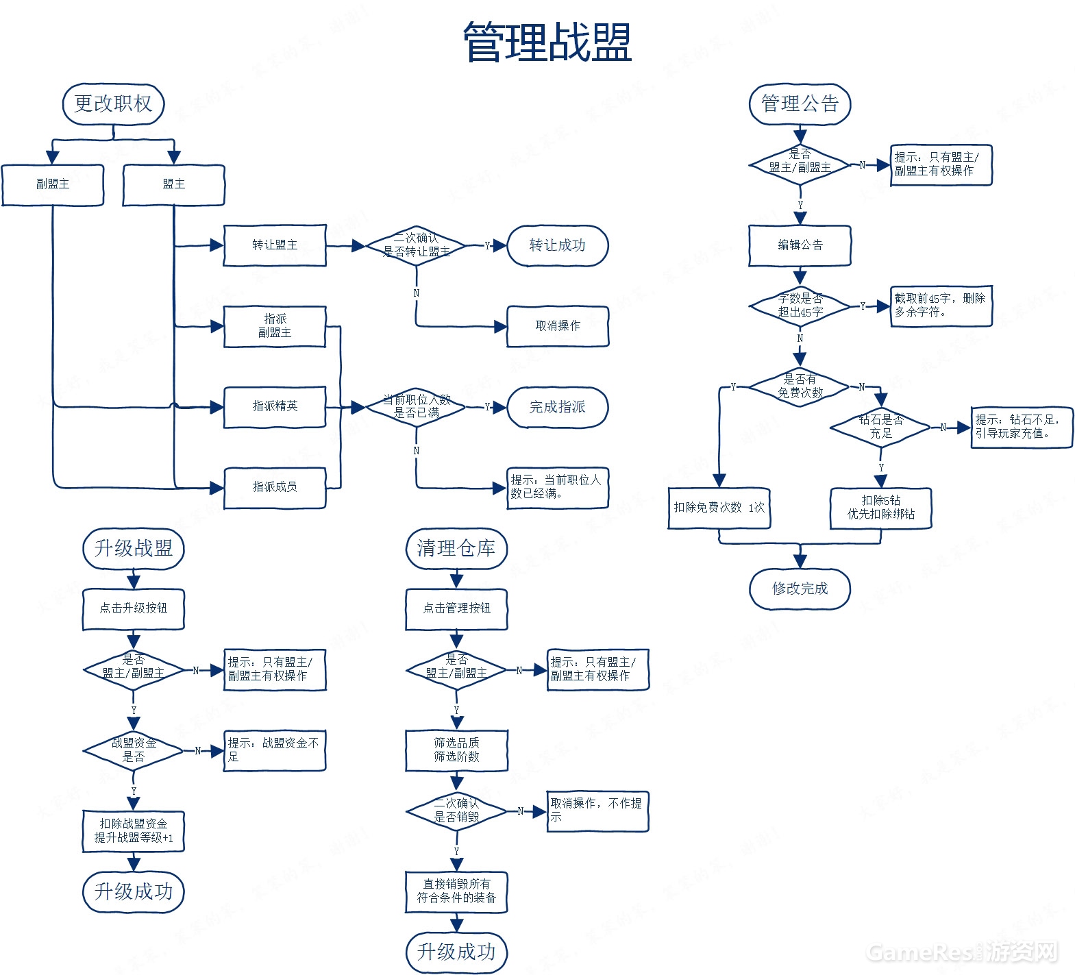 永恒纪元——战盟管理.jpg