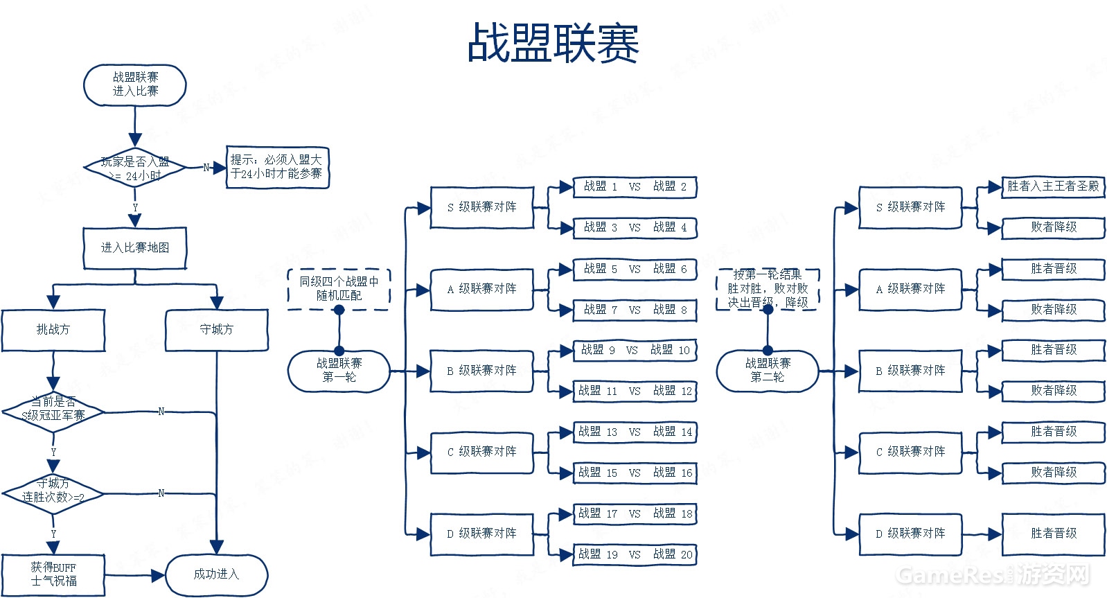 永恒纪元——战盟联赛.jpg