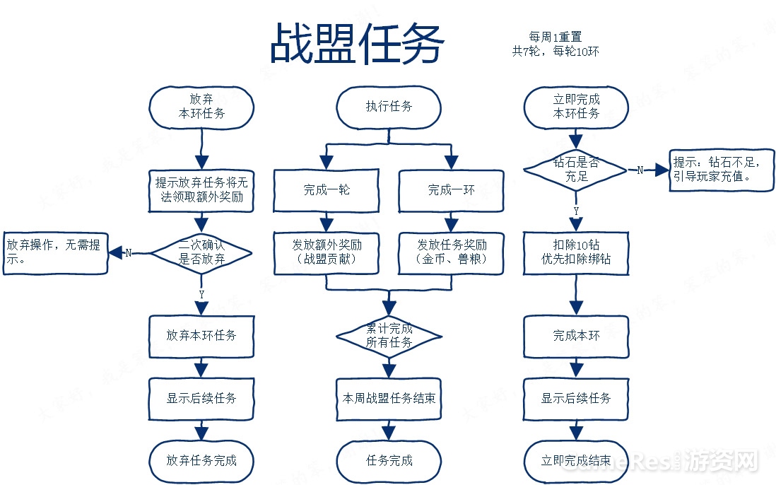 永恒纪元——战盟任务.jpg
