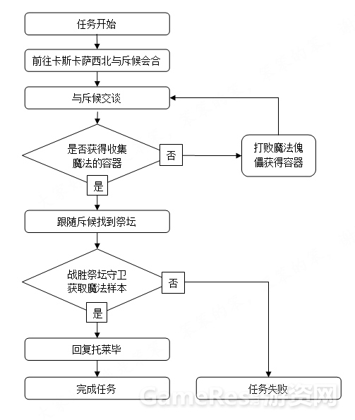 实例剧情.jpg