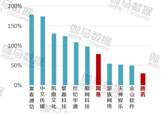 2016年上半年485.png
