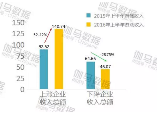 2016年上半年652.png