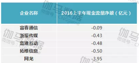 2016年上半年2021.png