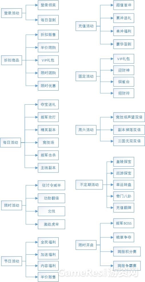 活动分析.jpg