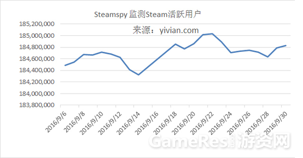 Valve已经公布了Steam平台的9月份硬件及软件调查数据1509.png