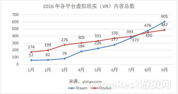 Valve已经公布了Steam平台的9月份硬件及软件调查数据1953.png