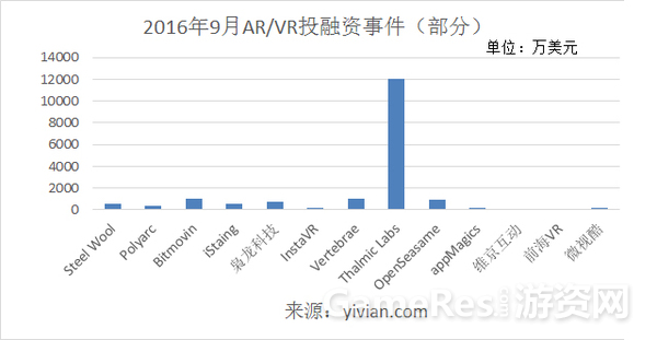 Valve已经公布了Steam平台的9月份硬件及软件调查数据2384.png