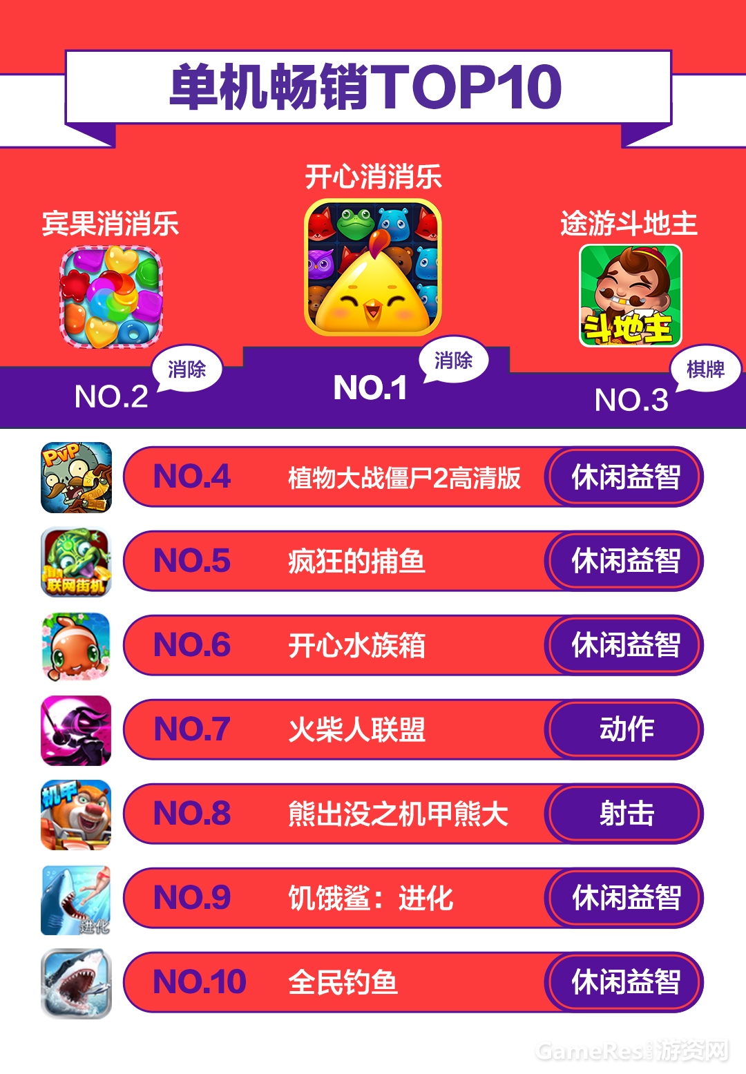 图5：单机畅销.jpg