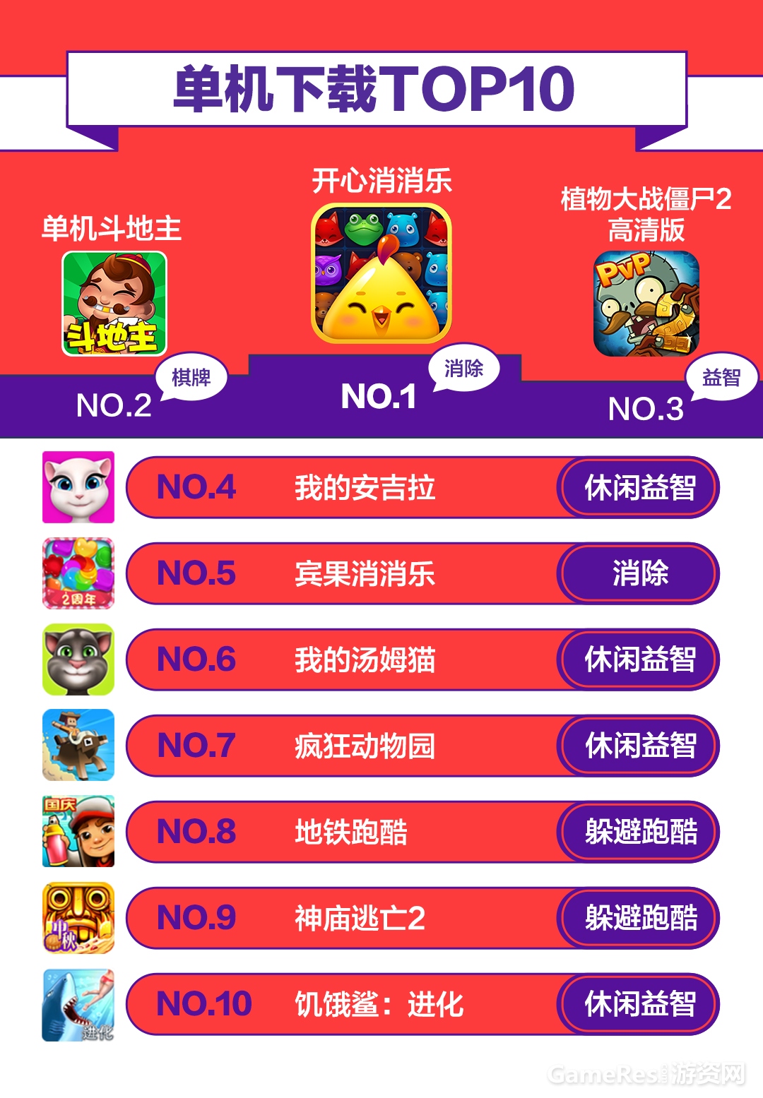 图6：单机下载.jpg