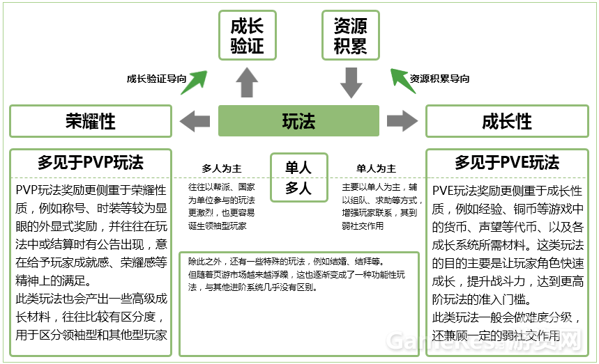 角色扮演游戏的玩法和规则(角色扮演游戏的玩法和规则是什么)