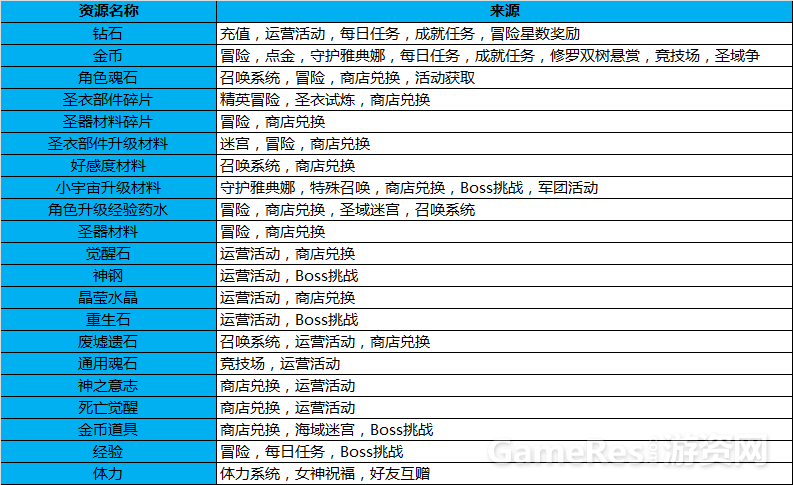 其他资源来源.png