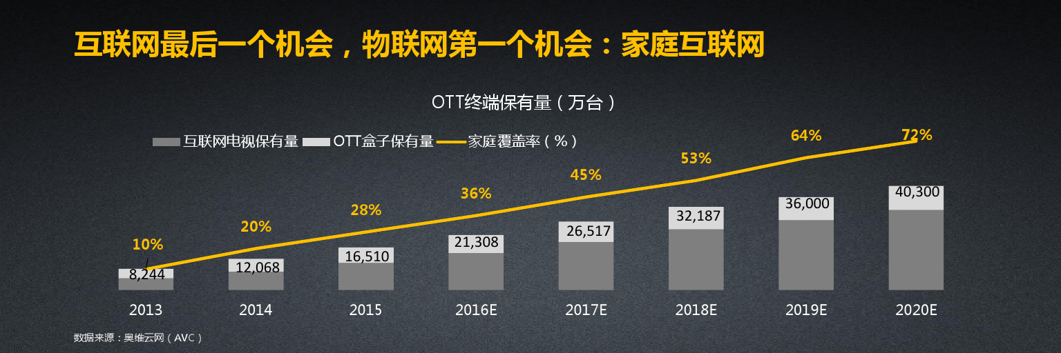 配图3：《2016年大屏生态运营大数据蓝皮书》数据.PNG