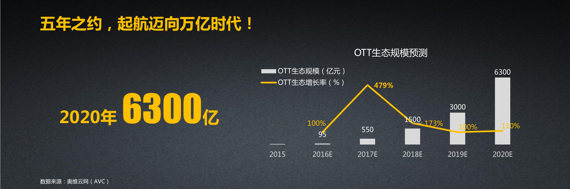 配图4：《2016年大屏生态运营大数据蓝皮书》数据.png