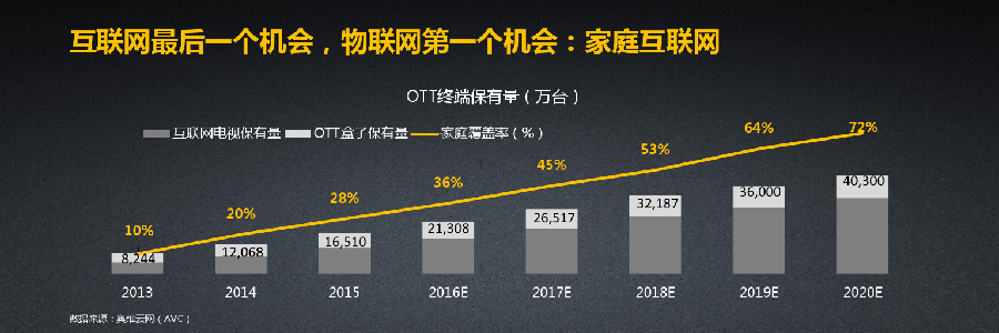 图4：《2016年大屏生态运营大数据蓝皮书》数据.PNG