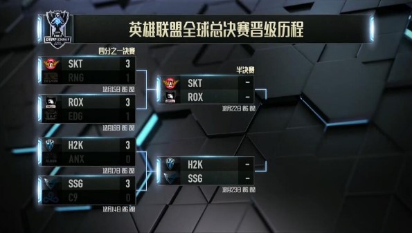 图1：S6总决赛4强对阵.jpg