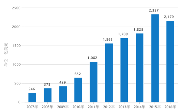 QQ截图20161028092929.png