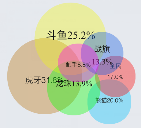 直播平台掀造星运动   谁才是真正的主播梦工厂-v21232.png
