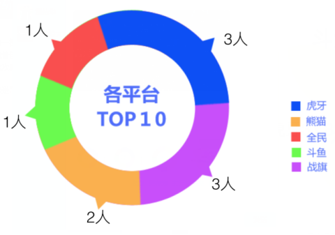 直播平台掀造星运动   谁才是真正的主播梦工厂-v21250.png