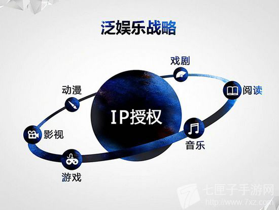 【图2 泛娱乐战略布局】.png