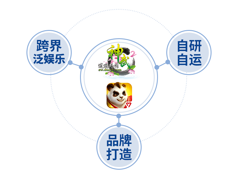 【图4 打造《神武2》顶级IP】.png