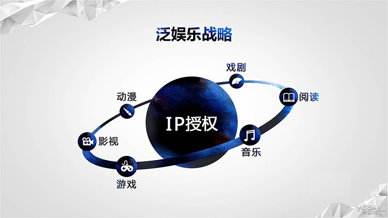 图3：泛娱乐.jpg