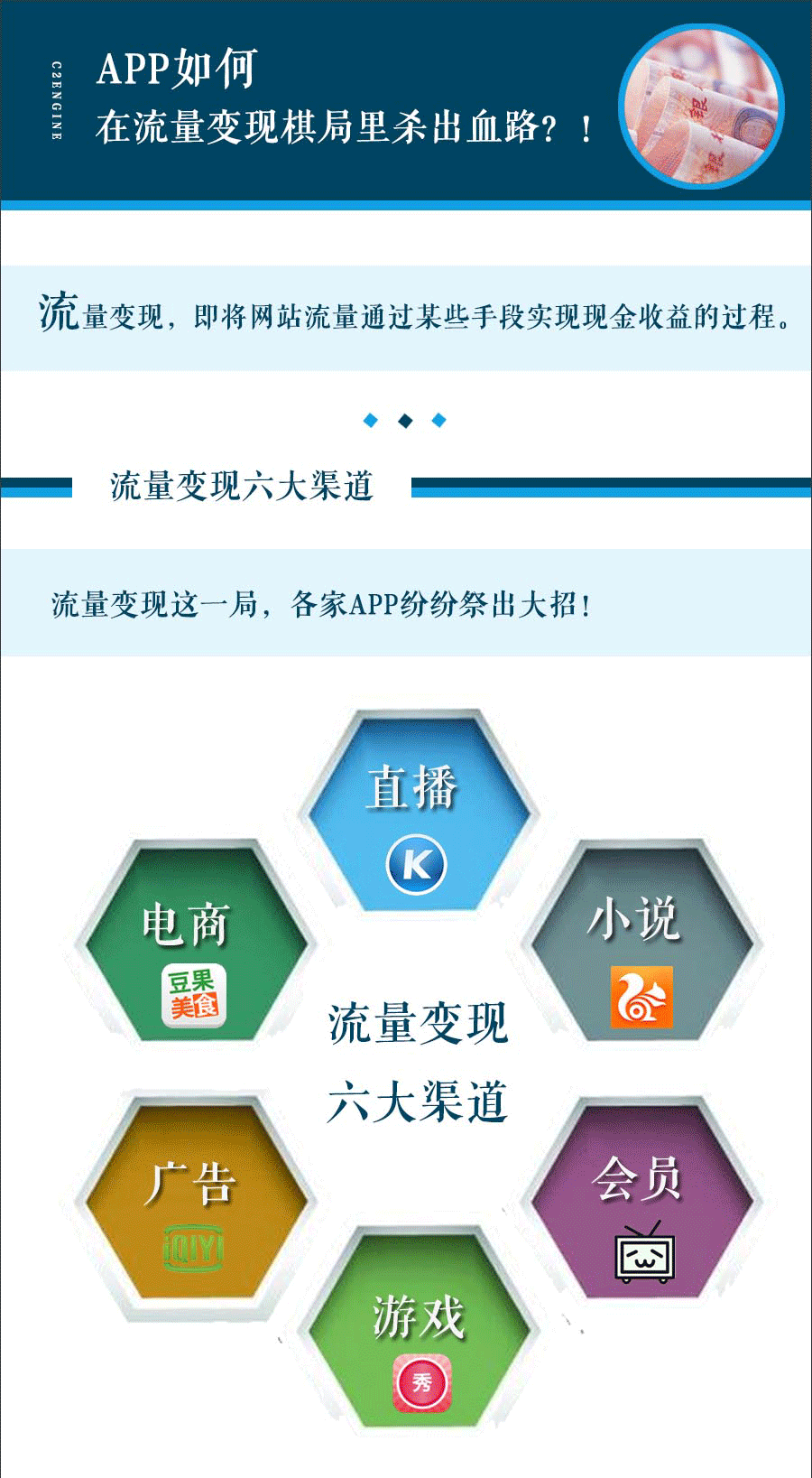 一张图看清APP-修改_01.gif