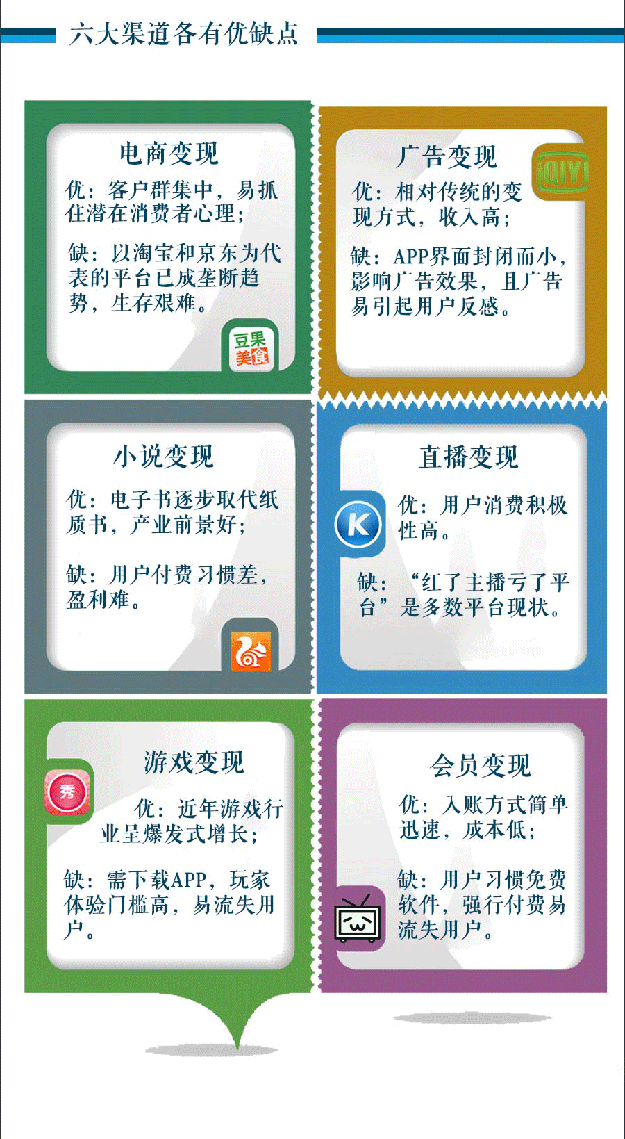 一张图看清APP-修改_02.gif