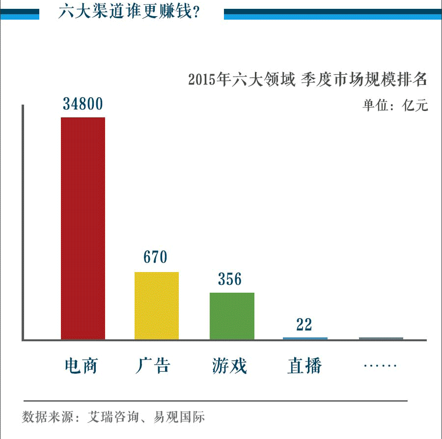 一张图看清APP-修改_03.gif