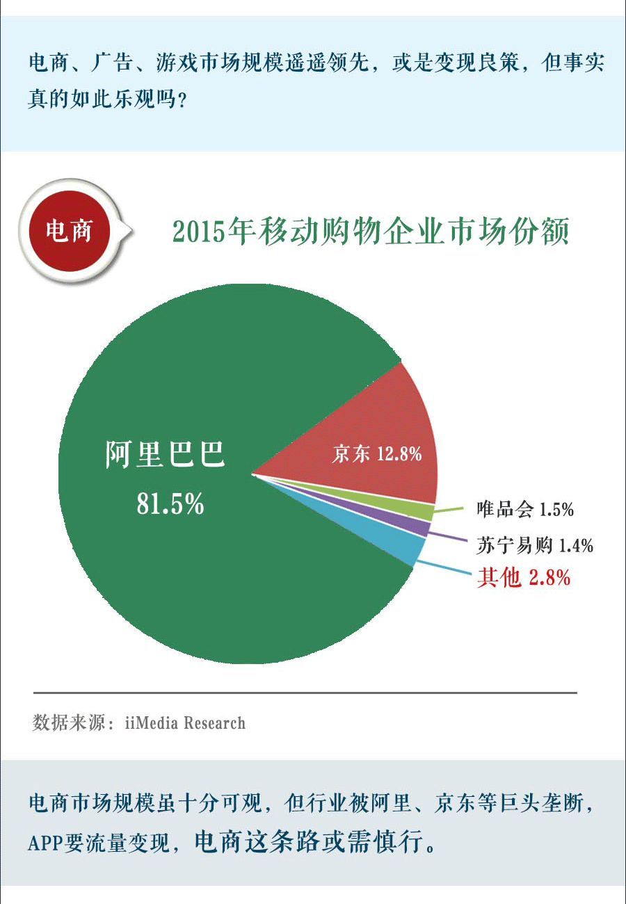 一张图看清APP-修改_04.gif