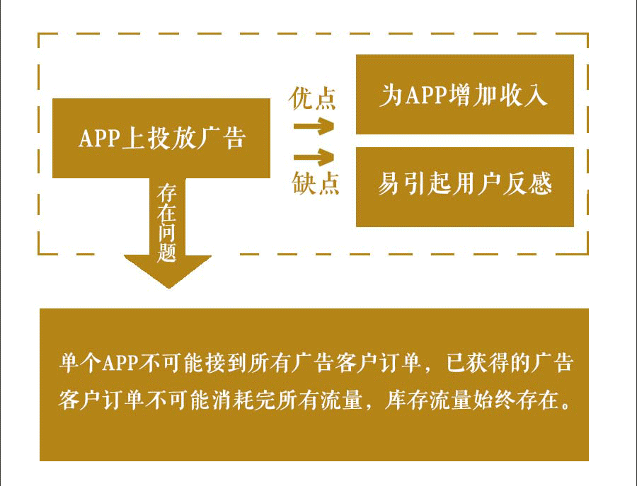 一张图看清APP-修改_06.gif
