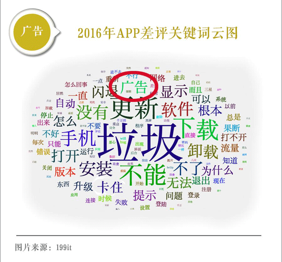 一张图看清APP-修改_05.gif