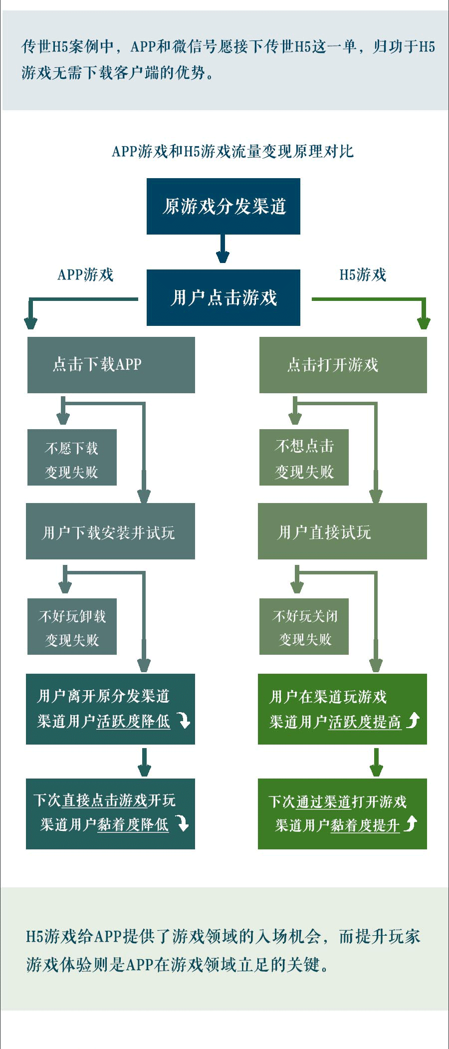 一张图看清APP-修改_09.png