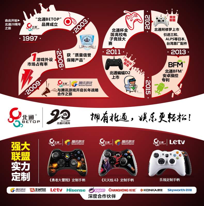 图7：北通20周年.jpg