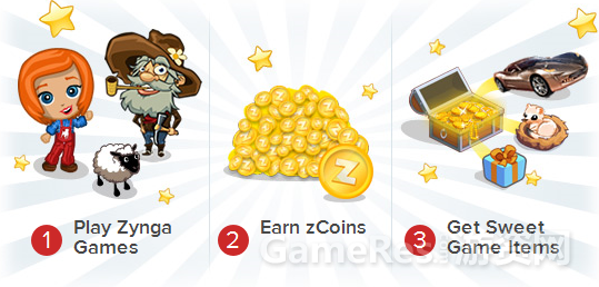 zynga-rewardville-flow-1.png