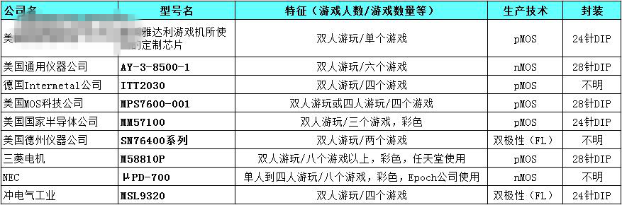 此文编译过程中受到网友 pig2366.png