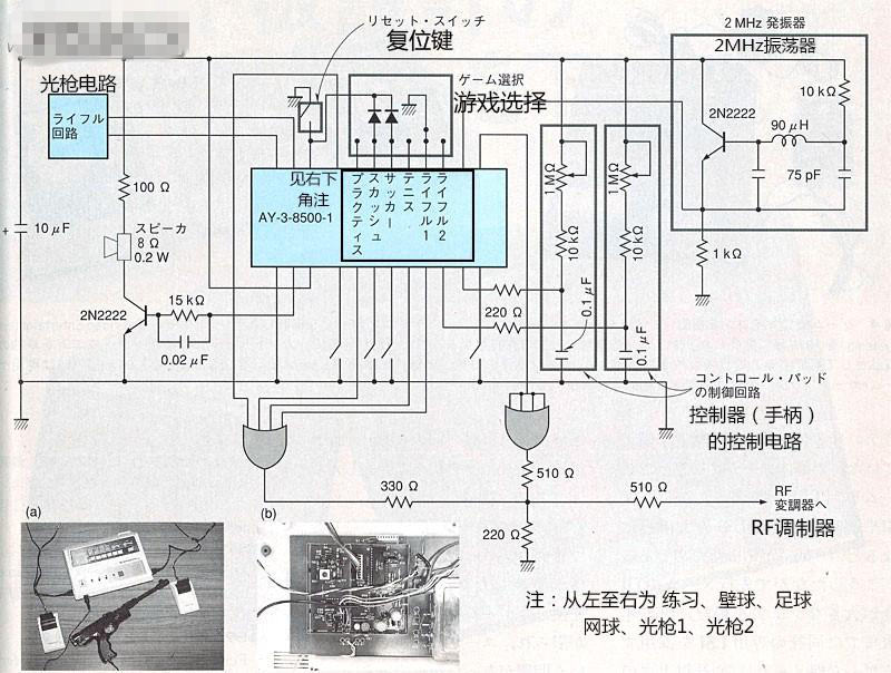 此文编译过程中受到网友 pig2763.png
