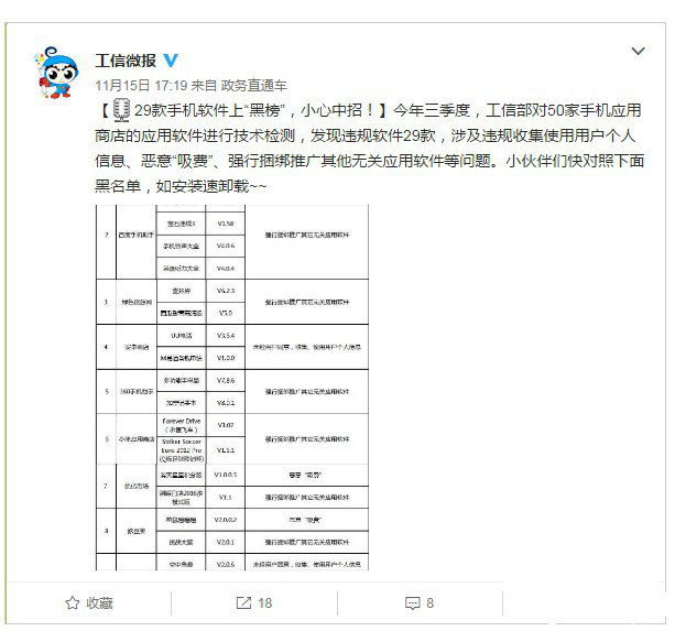 工信部第三季度对国内50家手机应用商店270.png