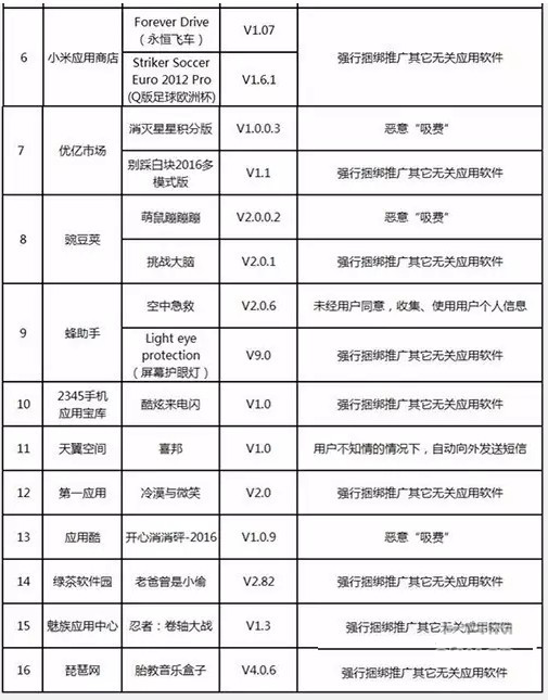 工信部第三季度对国内50家手机应用商店659.png