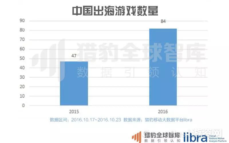 猎豹全球智库曾经在今年年初发布了403.png