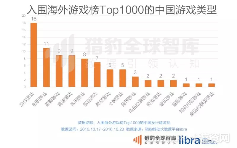 猎豹全球智库曾经在今年年初发布了1030.png