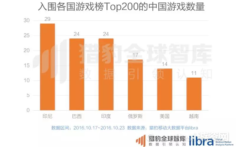 猎豹全球智库曾经在今年年初发布了1795.png